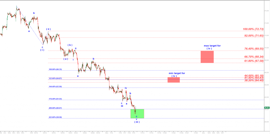 Harmonic Elliott Wave analysis of Crude Oil updated 11-09-2018