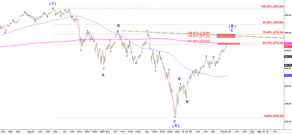 Prediction of the next market move for SPY ETF