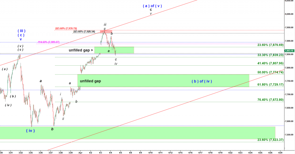 Nasdaq 1:08 PM