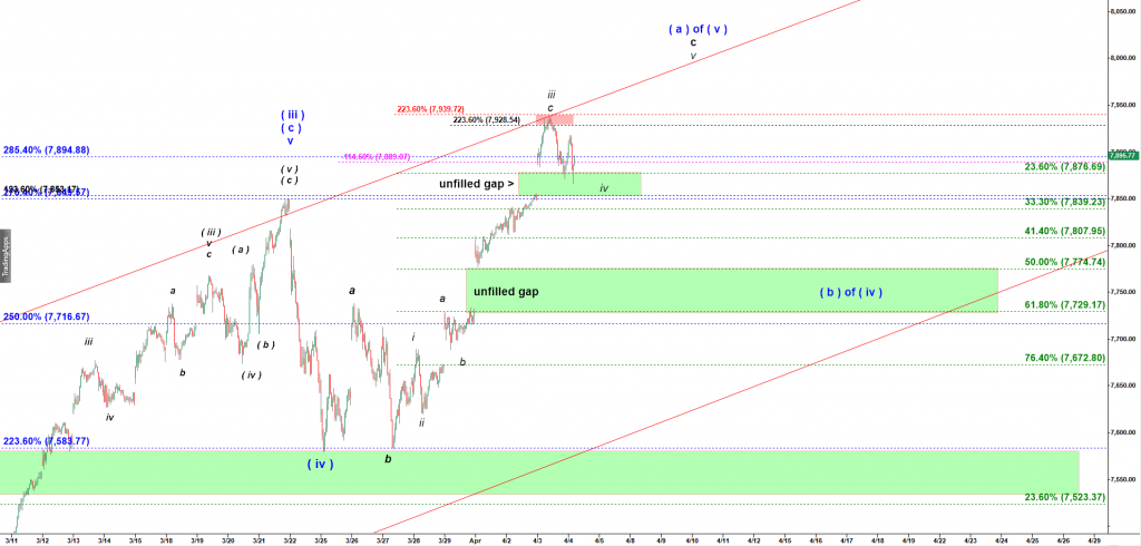 Nasdaq 10-53 AM