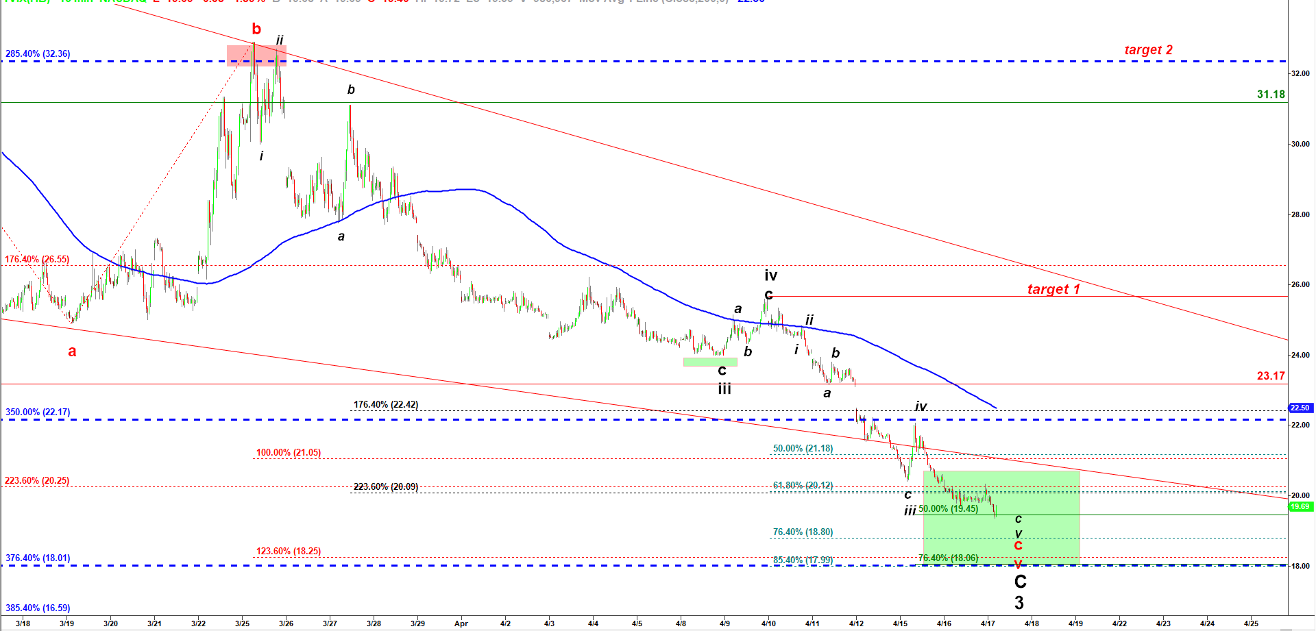 Tvix Chart