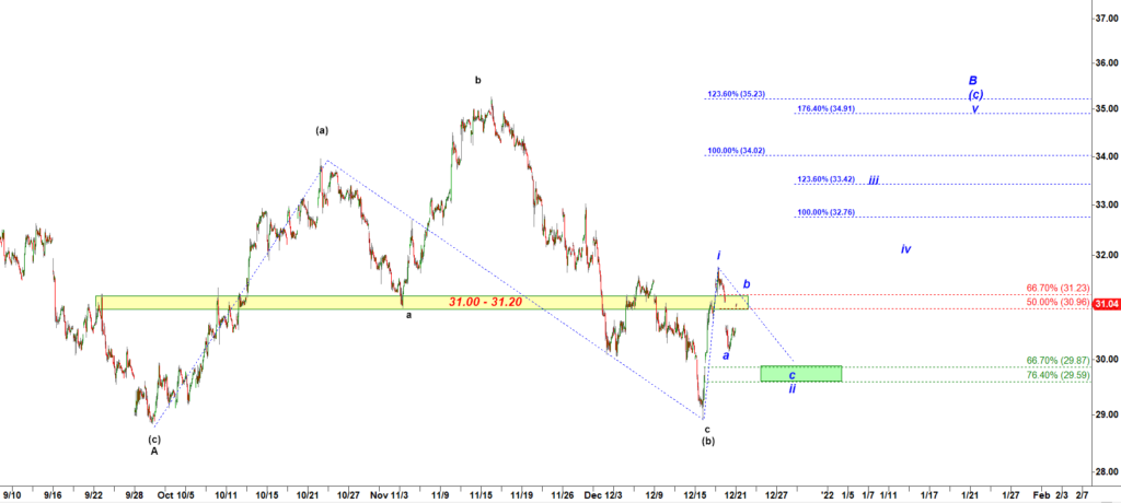 gdx-30-min-12-21-2021-8-35-am