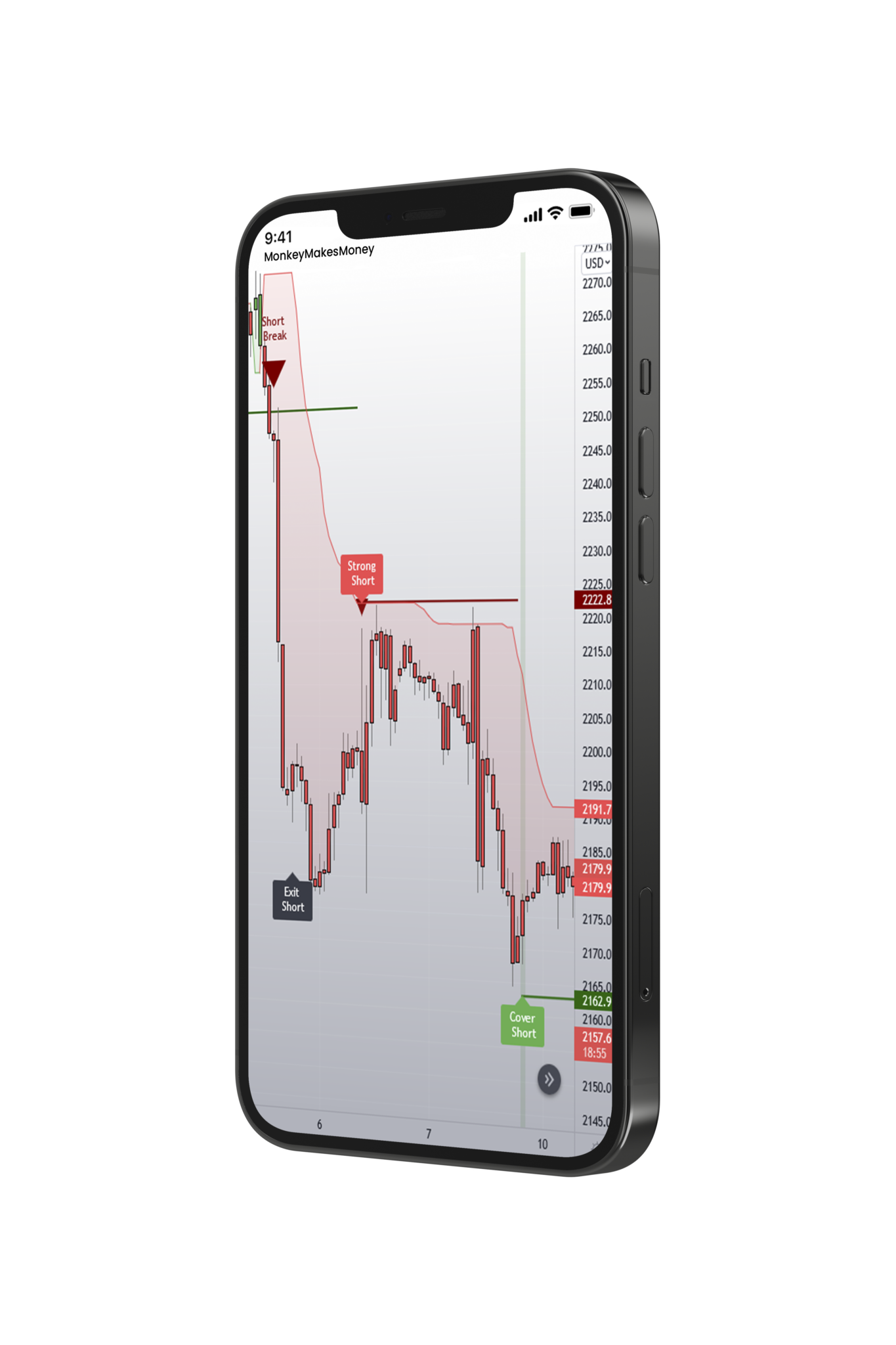 gann-levels-indicator-castaway-trader