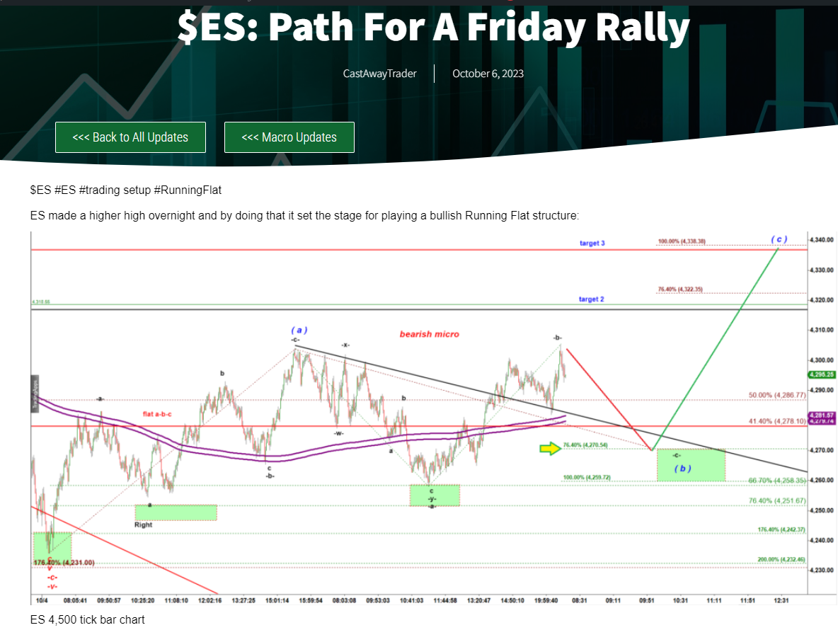 $ES: We Got A Crazy Short Covering Rally. Do not Get bullish ...