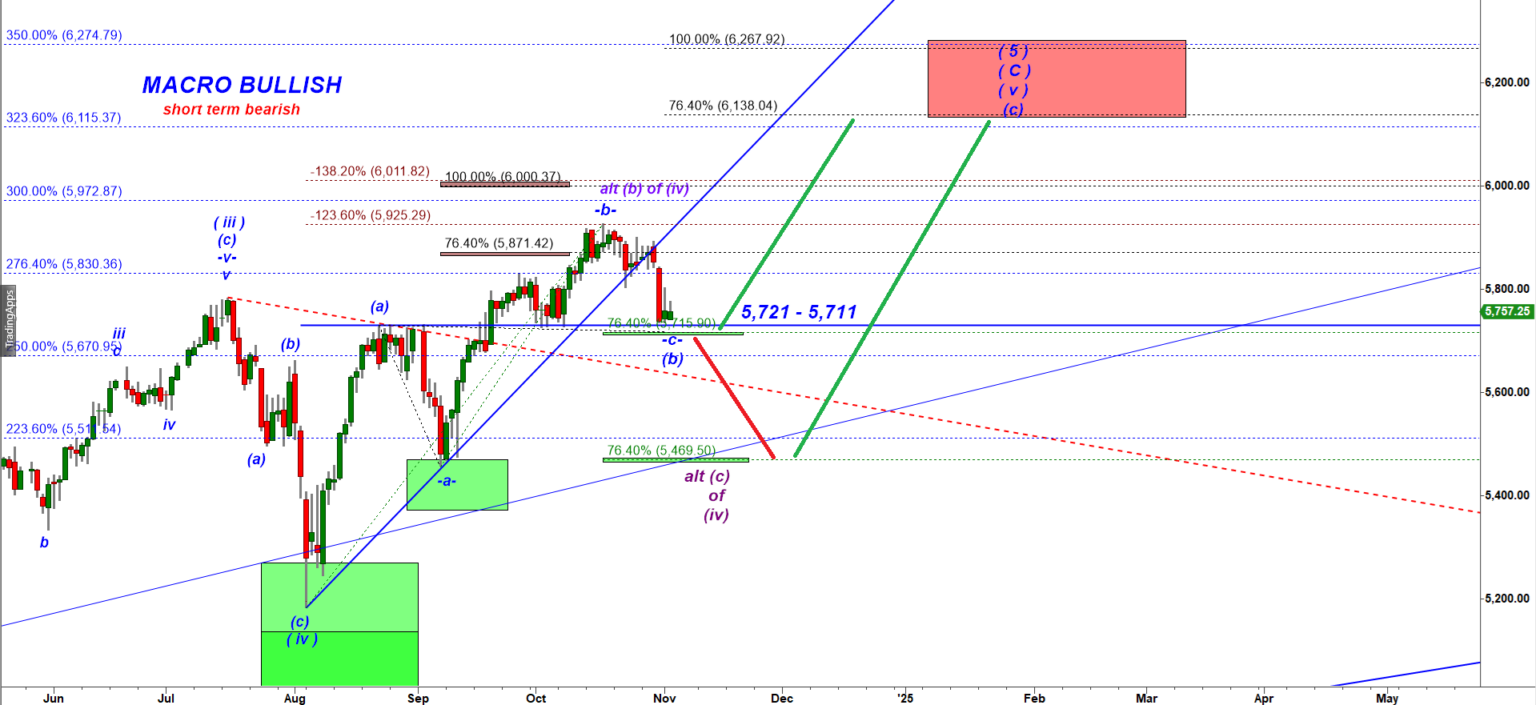 ES On the Brink of a Breakdown CastAway Trader