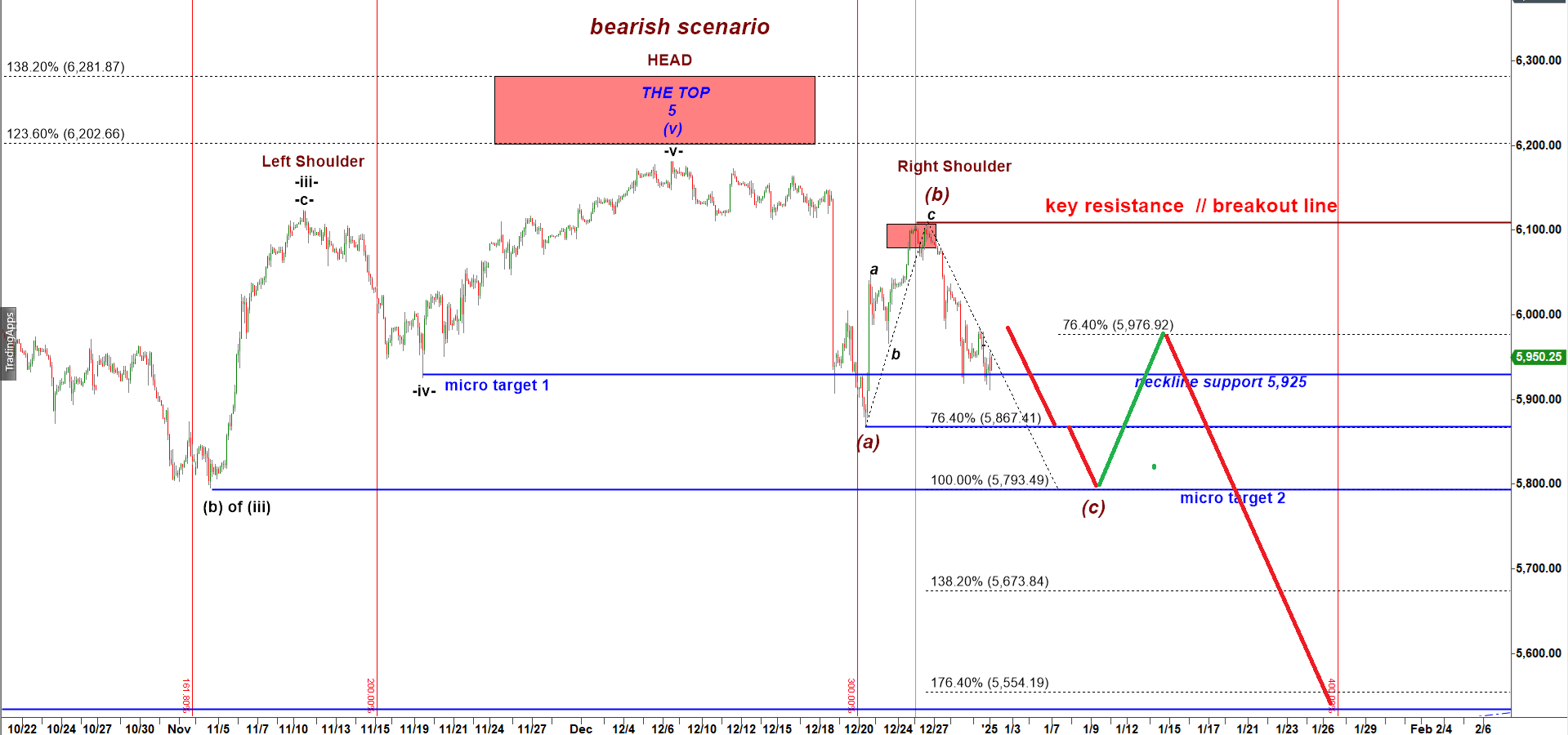 ES Path for Jan'25 Decline CastAway Trader