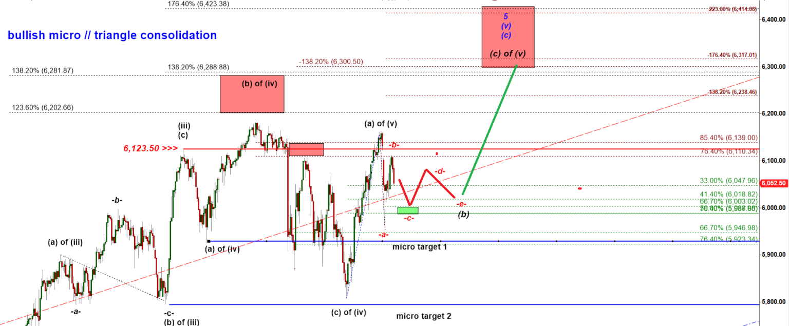 Es Possible Triangle Consolidation Castaway Trader