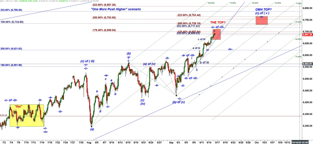 $ES: Bears Get the First Setup To Break the Rally