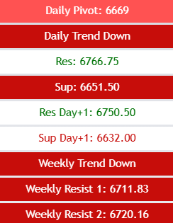 $ES: Will Bears Attack the Lows?