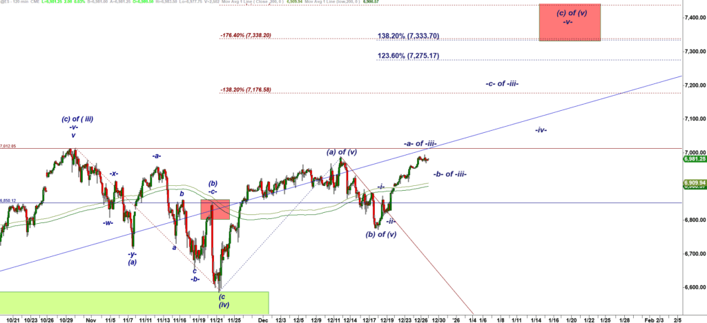 $ES: Tracking Re-Accumulation Pattern